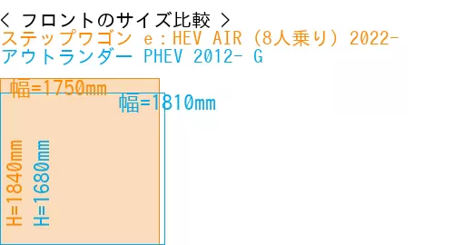 #ステップワゴン e：HEV AIR (8人乗り) 2022- + アウトランダー PHEV 2012- G